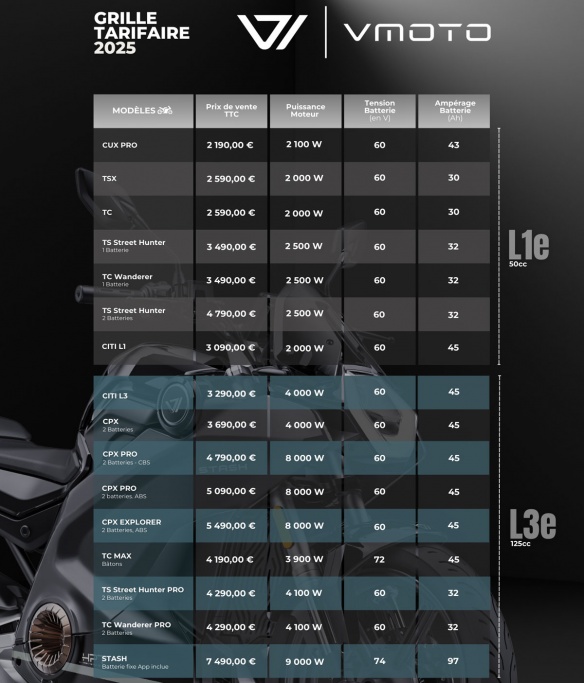 La grille tarifaire VMoto 2025 La grille tarifaire VMoto 2025