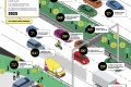 Moins incivilités comportements dangereux routes