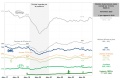 L accidentalit� routi�re stabilise novembre
