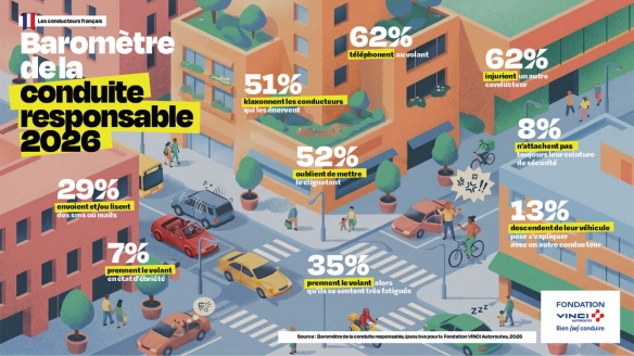 Le 16e baromètre de la conduite responsable