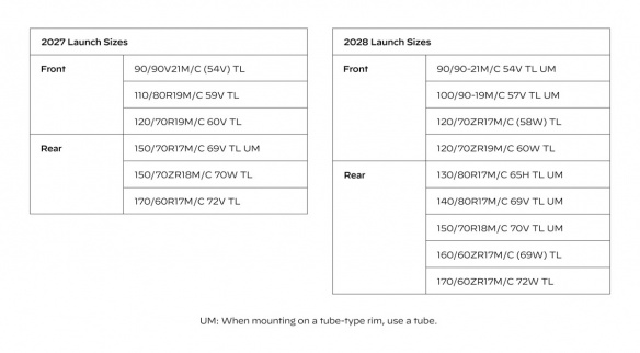 Les dimensions des Bridgestone Battlax Adventure A42 Les dimensions des Bridgestone Battlax Adventure A42