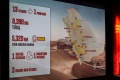 Dakar route 2027