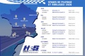 Stages pilotage circuit H2S