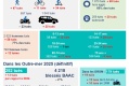 S�curit� routi�re   +2 4  tu�s 2025
