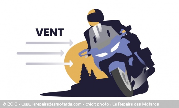 Conseils : conduire sa moto par grand vent