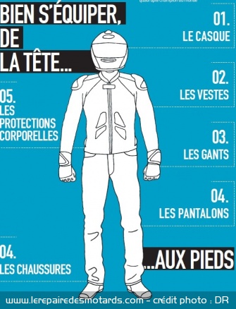 démonttrez que vous serez bien équipé en toutes circonstances