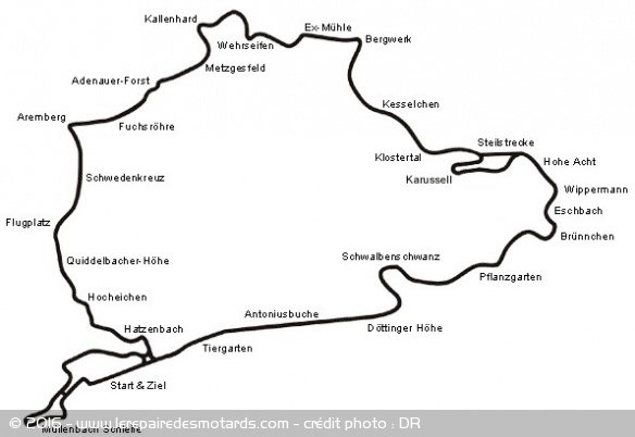  Nürburgring, tracé de la Nordschleife