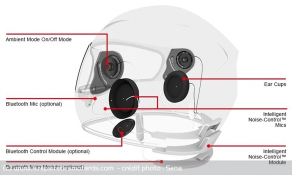 Le casque Sena à réduction active de bruit