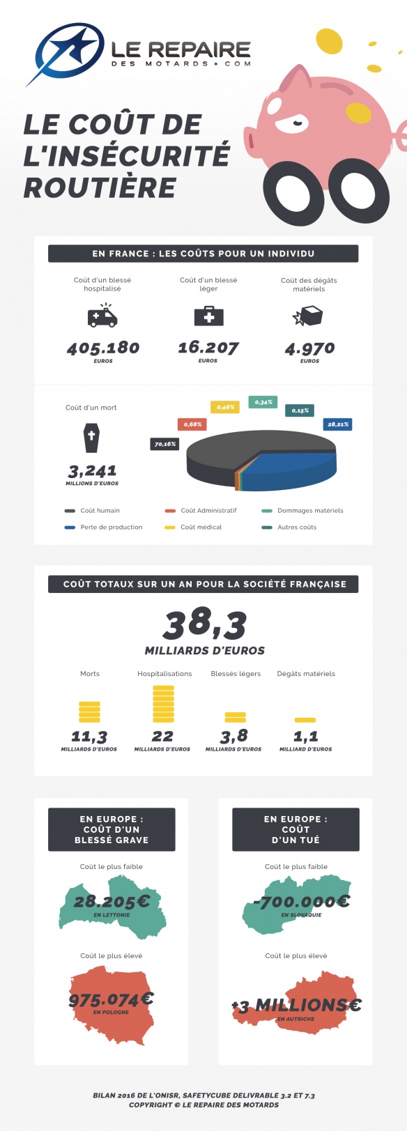 Infographie : le coût de l'insécurité routière