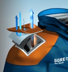 Fonctionnement de la membrane Gore-Tex - Photo : Gore-Tex