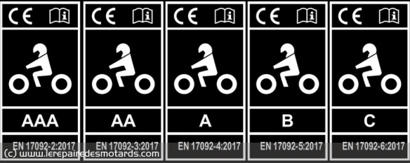 La notation de la norme EN 17092