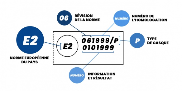 Etiquette d'homologation ECE 22-06
