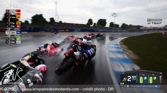 Dans la mêlée, sous la pluie, sur une MotoGP : mieux vaut se servir des assistances à disposition