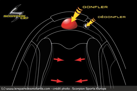 Le système de gonflage Airfit Concept