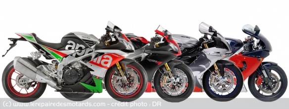 L'Aprilia RSV à travers les âges