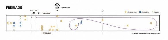 Parcours de l'allure normale avec freinage
