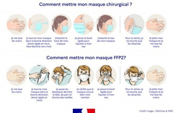 Les Masques De Protection