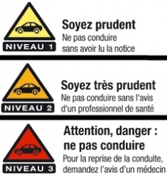 Les 3 niveaux de vigilances