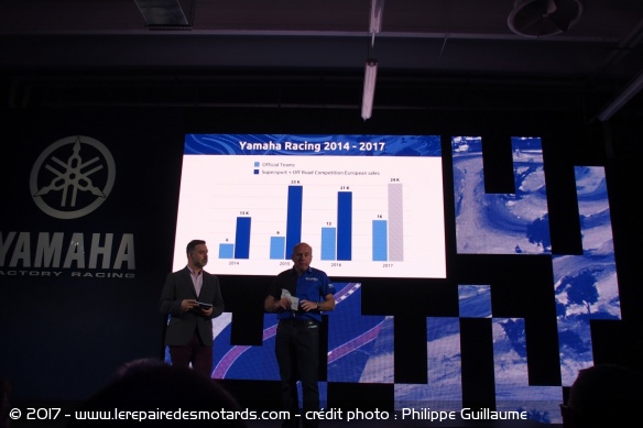 La compétition fait vendre des motos...