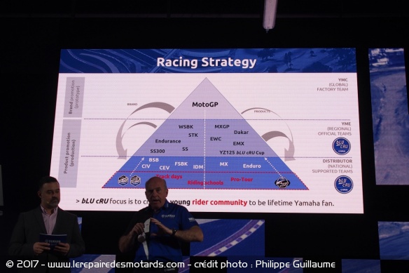 Yamaha Racing : présent sur tous les segments
