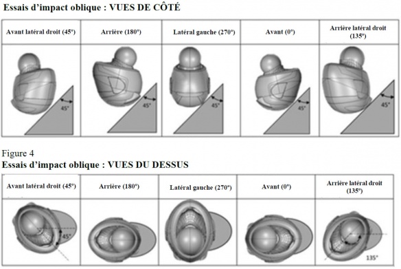 Essais d'impacts obliques des casques ECE 22-06