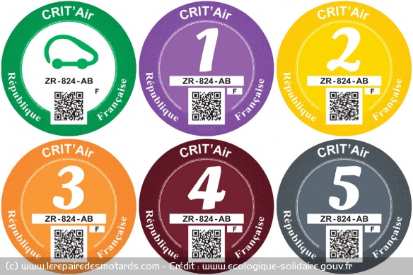 Crit'Air : Classification des motos et scooters Crit'Air : Classification des motos et scooters