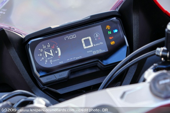 Compteur Honda CBR650R