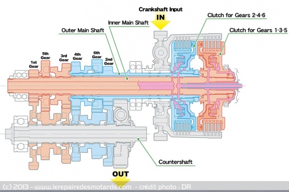 Dual Clutch Transmission