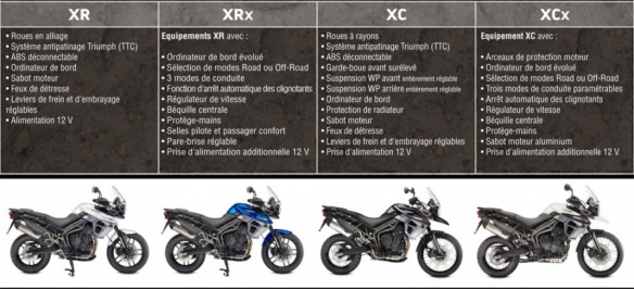 Tableau comparatif des équipements sur Triumph Tiger XR XC