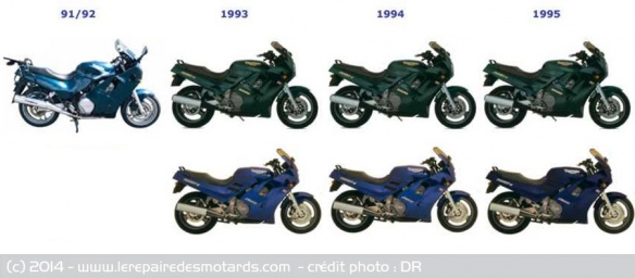Toutes les évolutions de la Triumph Trophy T3, dans les différents coloris. 