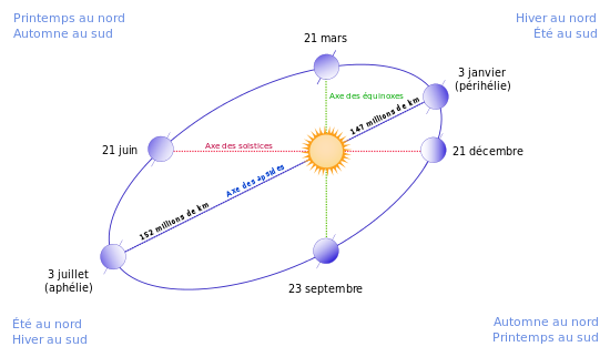 1668606560-seasons-fr-svg.png