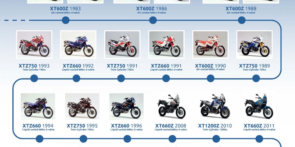 On vous donne les clés de la Yamaha XTZ Ténéré