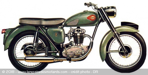 Définition : basique, BSA C15