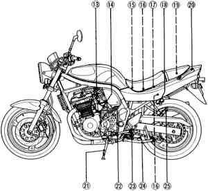 Emplacement des pièces GSF 600