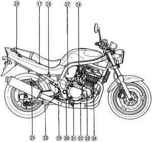 Emplacement des pièces GSF 600