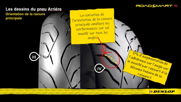 Dunlop revendique un gain par rapport à la version III entre 7 et 30 ° d'angle pris
