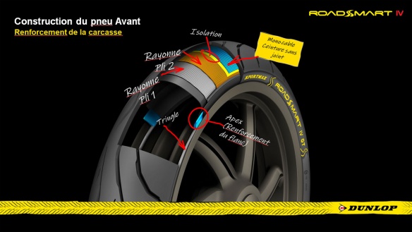 Le flanc est renforcé, tandis que la nouvelle forme sur les extrémités du pneu sont censées apporter un peu de résistance pour améliorer le retour d'informations.