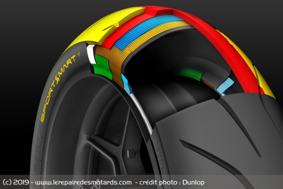 Le Sportsmart MK3 arrière est bigomme