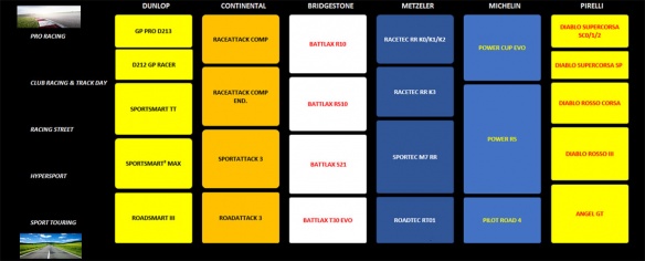 Tableau d'équivalence des pneus