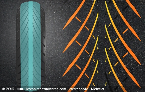 Dessin pneu arrière Metzeler Roadtec 01