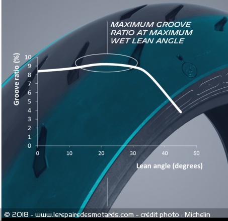 Michelin power RS: le positionnement des sculptures