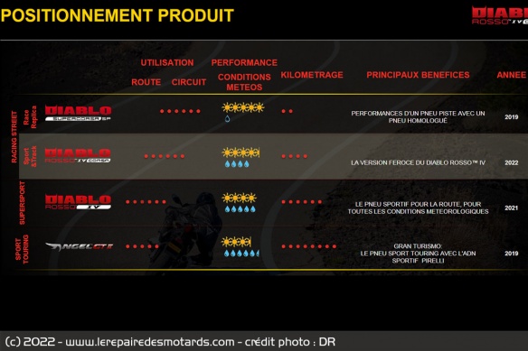 La gamme des pneus sport Pirelli est large