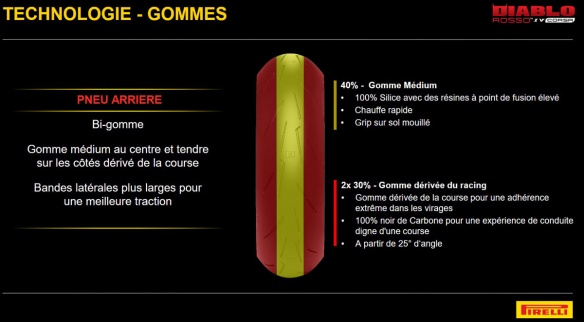 Le pneu arrière adopte le noir de carbone et pousse le curseur au maximum