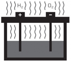 Assèchement de la batterie
