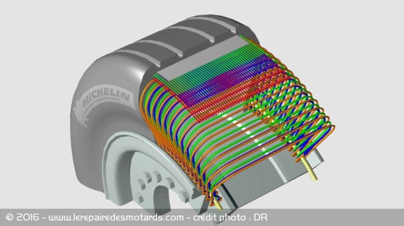 Coupe de pneu d'avion Michelin a technologie NZG