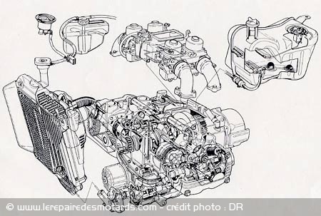 Le 4 cylindres de la Honda GL 1000 GoldWing
