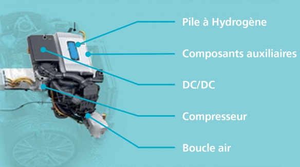 Système hydrogène