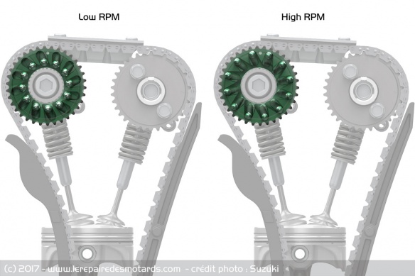 La motorisation se dote d'une admission variable