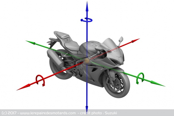 La GSX-R reçoit une centrale inertielle IMU