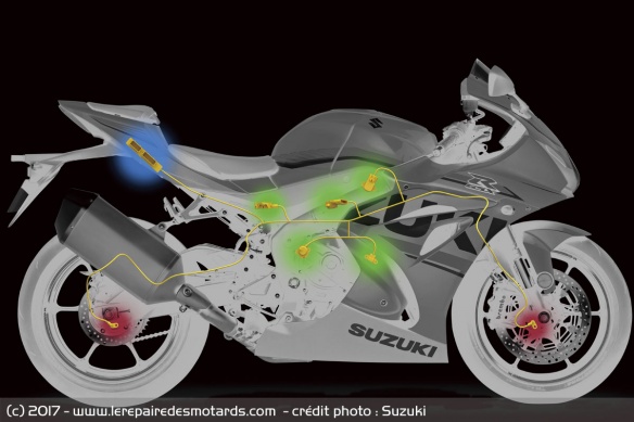 Le contrôle de traction de la GSX-R